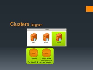 Clusters Diagram