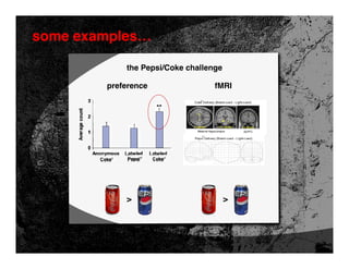 some examples…

            the Pepsi/Coke challenge

        preference                fMRI




            >                          >
 