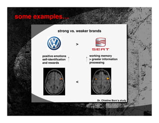 some examples…

                   strong vs. weaker brands


                             >


       positive emotions            working memory
       self-identification          > greater information
       and rewards                  processing




                             <




                                         Dr. Chistine Born’s study
 