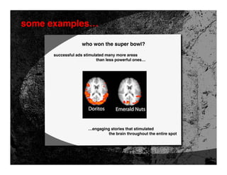 some examples…

                  who won the super bowl?

     successful ads stimulated many more areas
                          than less powerful ones…




                     …engaging stories that stimulated
                              the brain throughout the entire spot
 