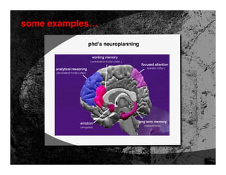 some examples…

            phd’s neuroplanning
 