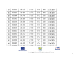 Με τη συγχρηματοδότηση της Ελλάδας και της Ευρωπαϊκής Ένωσης
17
320 0037302061 Γ3ΝΓ-11735 13-7-2022 85,69 40000 12.207.500...
