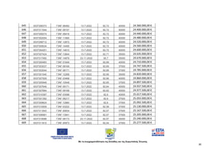 Με τη συγχρηματοδότηση της Ελλάδας και της Ευρωπαϊκής Ένωσης
30
645 0037306373 Γ3ΝΓ-06492 13-7-2022 82,72 40000 24.360.000...