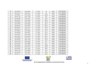 Με τη συγχρηματοδότηση της Ελλάδας και της Ευρωπαϊκής Ένωσης
7
70 0037304454 Γ3ΝΓ-05804 13-7-2022 89 40000 2.697.500,00 €
...