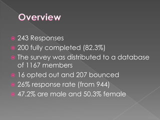 243 Responses
 200 fully completed (82.3%)
 The survey was distributed to a database
of 1167 members
 16 opted out and 207 bounced
 26% response rate (from 944)
 47.2% are male and 50.3% female


 