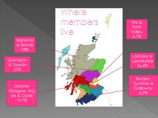 Highland
& Islands
18%
Grampian
& Tayside
23%

Greater
Glasgow, Arg
yle & Clyde
19.7%

Fife &
Forth
Valley
6.7%

Lothians &
Lanarkshire
26.4%
Borders,
Dumfries &
Galloway
6.2%

 