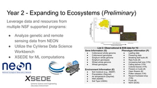 Predicting Phenotype from Multi-Scale Genomic and Environment Data ...