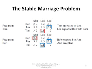 The stable marriage problem iterative improvement method | PDF
