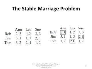 The stable marriage problem iterative improvement method | PDF