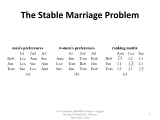 The stable marriage problem iterative improvement method | PDF