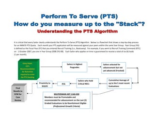 It is critical that every Sailor clearly understands the Perform To Serve (PTS) Algorithm. Below is a flowchart that shows a step-by-step process
for an INRATE PTS Quota. Each month your PTS application will be measured against your peers within the same Year Group. Year Group (YG)
is defined as the Fiscal Year (FY) that you entered Recruit Training (i.e., Bootcamp). For example, if you went to Recruit Training Command (RTC)
on 1 October 2007, you are in Year Group 2008 (YG-08). Each Sailor who applies on time is guaranteed to receive a total of six (6) looks
(1 per month).



            Entry Point:                                    Sailors in Highest                        Sailors selected for
                CO’s
                                                                Paygrades                             advancement but not
        Recommendation
           for Retention
                                                                                                      yet advanced (Frocked)
        required to enter
         the PTS Stacking
                                                                         Sailors who hold                   Cumulative Average of
                            Proximity to              PFA                Critical NECs                      up to the 5 most recent
                               SEAOS                                                                        Evaluations
  Final
Results to
 ECM for                                    MILPERSMAN ART 1160-030
   Case                           Members must be Promotable and
 Below is the r’
 Review                           recommended for advancement on the Last (2)
                                  Graded Evaluations to be Reenlistment Eligible
                                           (Professional Growth Criteria)
 