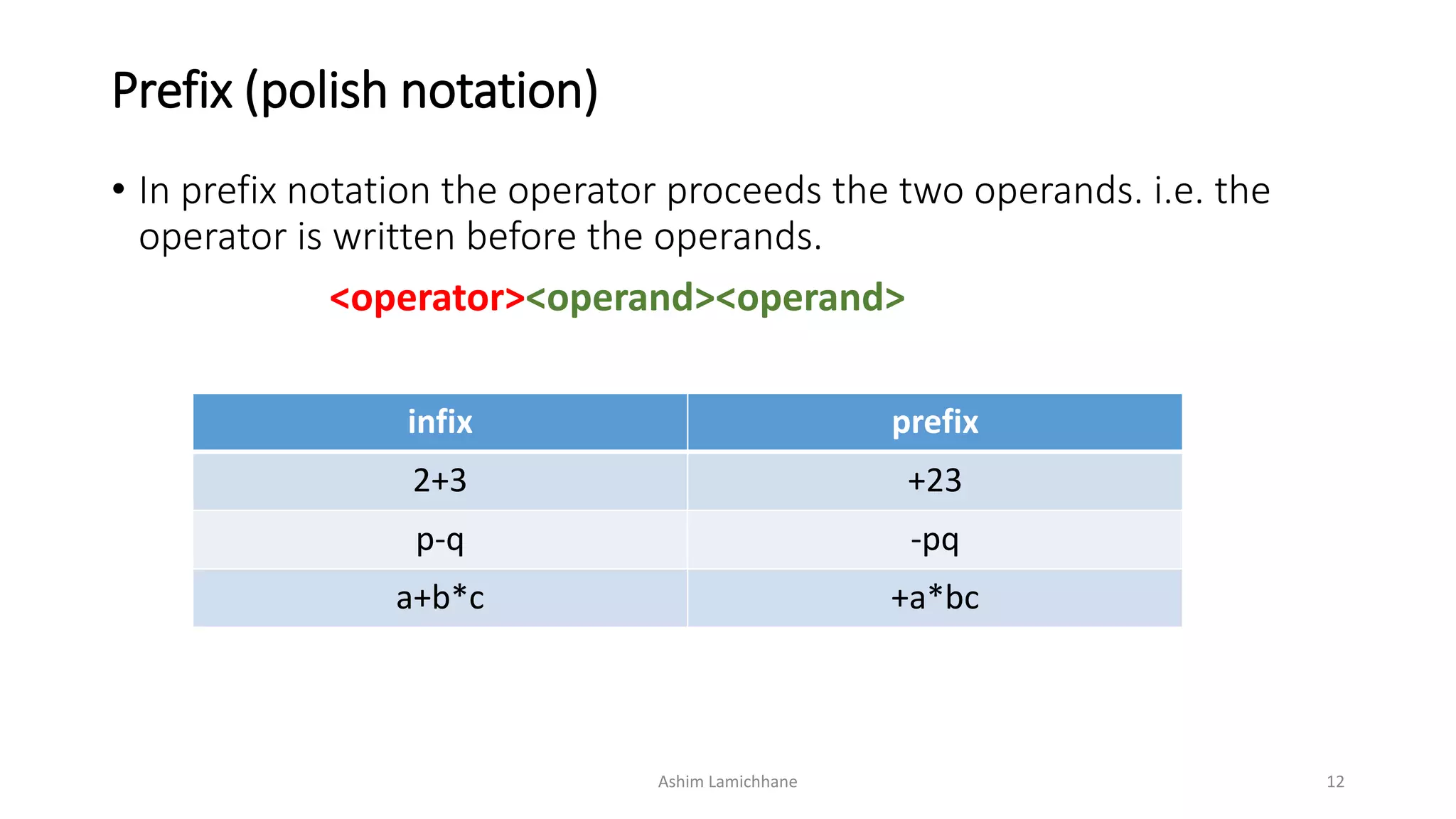 Prefix (polish notation)
• In prefix notation the operator proceeds the two operands. i.e. the
operator is written before the operands.
<operator><operand><operand>
infix prefix
2+3 +23
p-q -pq
a+b*c +a*bc
Ashim Lamichhane 12
 