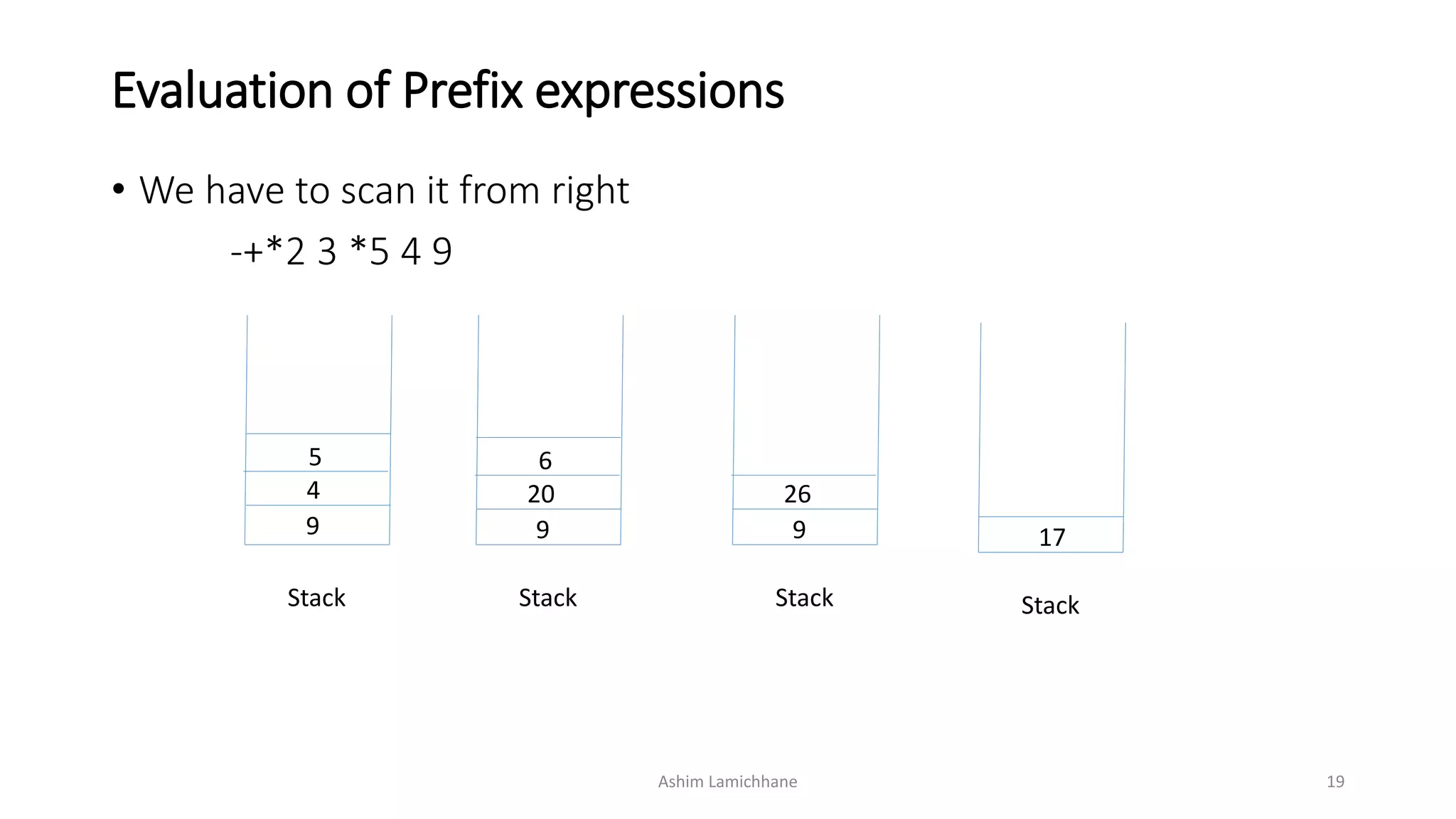 Evaluation of Prefix expressions
• We have to scan it from right
-+*2 3 *5 4 9
Stack
9
4
5
Stack
9
20
6
Stack
9
26
Stack
17
Ashim Lamichhane 19
 