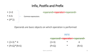 Infix, Postfix and Prefix
• 2+3 <operand><operator><operand>
• A-b
• (P*2)
Operands are basic objects on which operation is performed
INFIX
<operand><operator><operand>
• (2+3) * 4 (2+3) * 4
• (P+Q)*(R+S) (P+Q) * (R+S)
Common expressions
Ashim Lamichhane 10
 