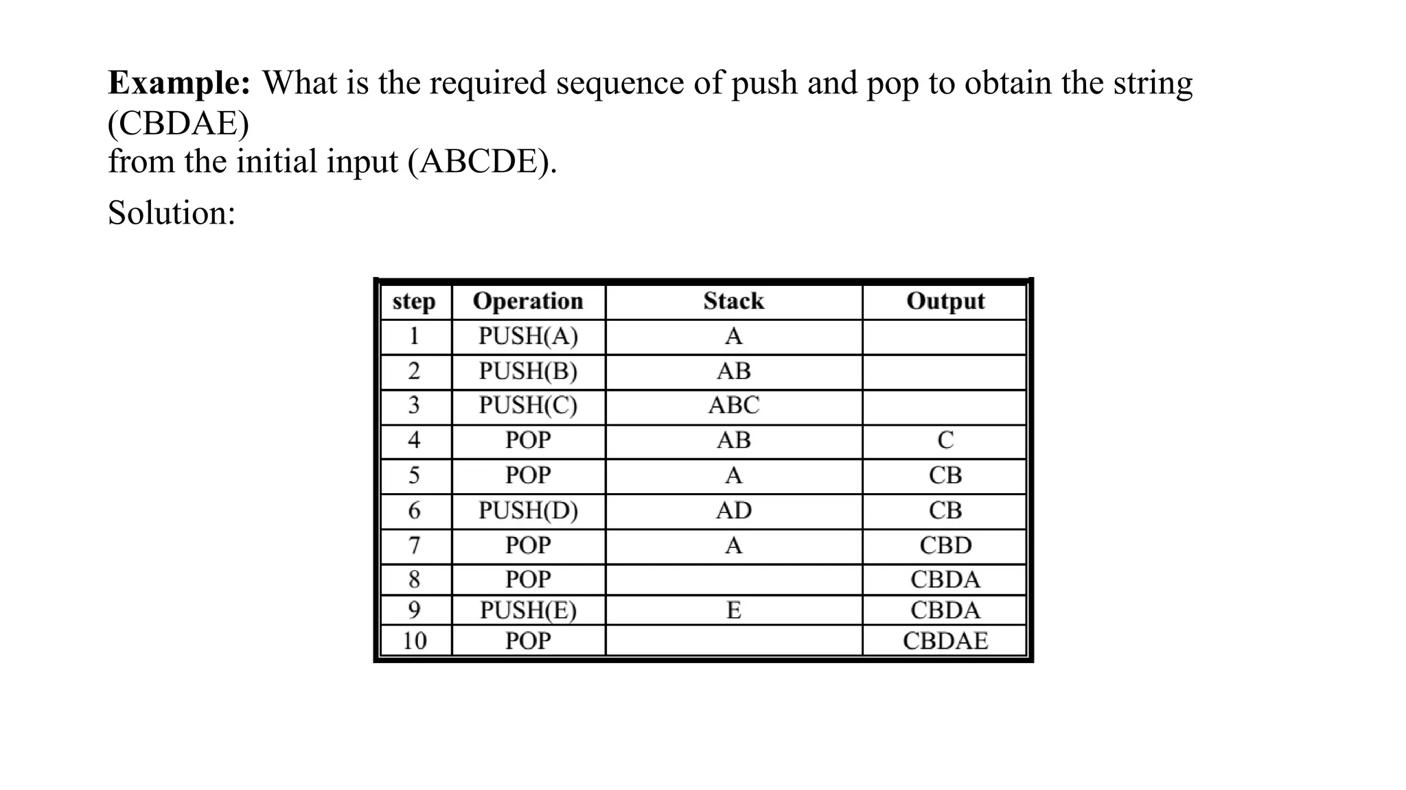 Example: What is the required sequence of push and pop to obtain the string
(CBDAE)
from the initial input (ABCDE).
Solution:
 