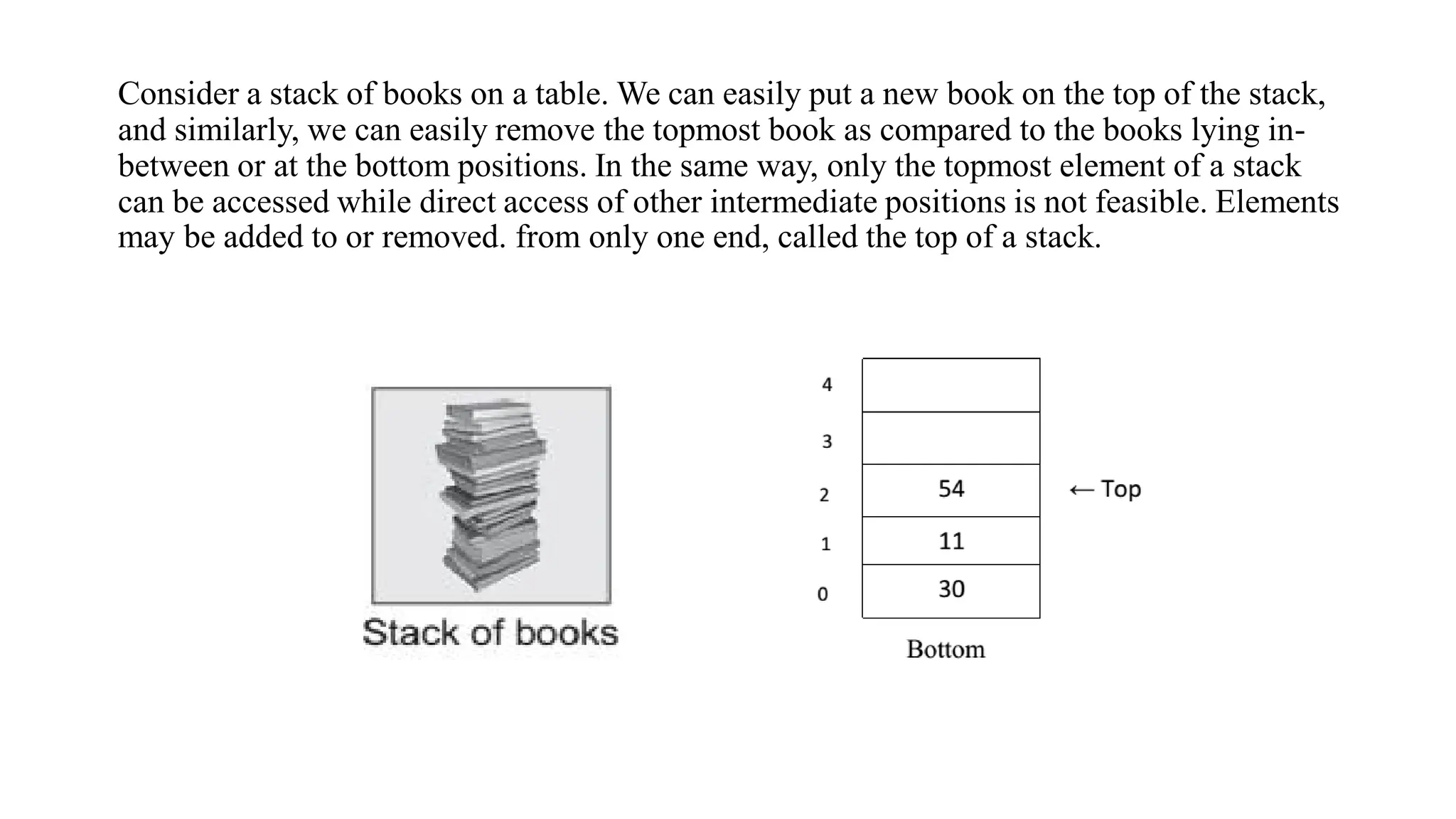 Consider a stack of books on a table. We can easily put a new book on the top of the stack,
and similarly, we can easily remove the topmost book as compared to the books lying in-
between or at the bottom positions. In the same way, only the topmost element of a stack
can be accessed while direct access of other intermediate positions is not feasible. Elements
may be added to or removed. from only one end, called the top of a stack.
 