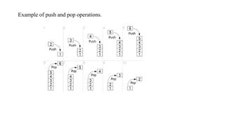 Example of push and pop operations.
 