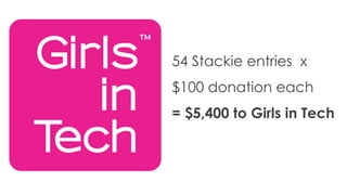 54 Stackie entries x
$100 donation each
= $5,400 to Girls in Tech
 