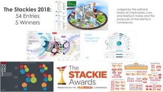 The Stackies 2018:
54 Entries
5 Winners
Judged by the editorial
teams of chiefmartec.com
and MarTech Today and the
producers of the MarTech
conference.
 
