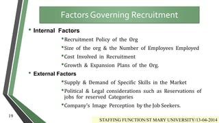 • Internal Factors
•Recruitment Policy of the Org
•Size of the org & the Number of Employees Employed
•Cost Involved in Recruitment
•Growth & Expansion Plans of the Org.
• External Factors
•Supply & Demand of Specific Skills in the Market
•Political & Legal considerations such as Reservations of
jobs for reserved Categories
•Company’s Image Perception by the Job Seekers.
Factors Governing Recruitment
STAFFING FUNCTION/ST MARY UNIVERSITY/13-04-2014
19
 