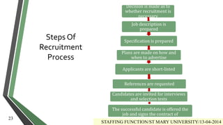 Steps Of
Recruitment
Process
Decision is made as to
whether recruitment is
necessary
Job description is
prepared
Specification is prepared
Plans are made on how and
when to advertise
Applicants are short-listed
References are requested
Candidates are invited for interviews
and selection tests
The successful candidate is offered the
job and signs the contract of
employment
STAFFING FUNCTION/ST MARY UNIVERSITY/13-04-2014
23
 