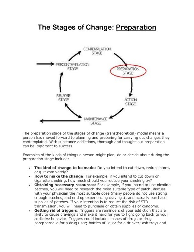 The Stages of Change: An Addiction Treatment Model of Care