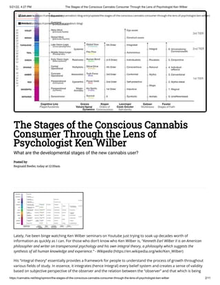 5/21/22, 4:27 PM The Stages of the Conscious Cannabis Consumer Through the Lens of Psychologist Ken Wilber
https://cannabis.net/blog/opinion/the-stages-of-the-conscious-cannabis-consumer-through-the-lens-of-psychologist-ken-wilber 2/11
The Stages of the Conscious Cannabis
Consumer Through the Lens of
Psychologist Ken Wilber
What are the developmental stages of the new cannabis user?
Posted by:

Reginald Reefer, today at 12:00am
Lately, I’ve been binge watching Ken Wilber seminars on Youtube just trying to soak up decades worth of
information as quickly as I can. For those who don’t know who Ken Wilber is, “Kenneth Earl Wilber II is an American
philosopher and writer on transpersonal psychology and his own integral theory, a philosophy which suggests the
synthesis of all human knowledge and experience.” - Wikipedia (https://en.wikipedia.org/wiki/Ken_Wilber)
His “integral theory” essentially provides a framework for people to understand the process of growth throughout
various fields of study. In essence, it integrates (hence Integral) every belief system and creates a sense of validity
based on subjective perspective of the observer and the relation between the “observer” and that which is being
 Edit Article (https://cannabis.net/mycannabis/c-blog-entry/update/the-stages-of-the-conscious-cannabis-consumer-through-the-lens-of-psychologist-ken-wilber)
 Article List (https://cannabis.net/mycannabis/c-blog)
 