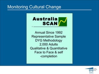 Monitoring Cultural Change Annual Since 1992 Representative Sample DYG Methodology 2,000 Adults Qualitative & Quantitative Face to Face & self -completion SCAN Australia TM 