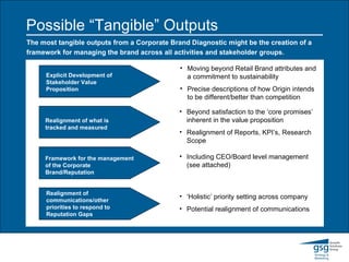 Possible “Tangible” Outputs  The most tangible outputs from a Corporate Brand Diagnostic might be the creation of a framework for managing the brand across all activities and stakeholder groups. Explicit Development of Stakeholder Value Proposition Realignment of what is tracked and measured Framework for the management of the Corporate Brand/Reputation Realignment of communications/other priorities to respond to Reputation Gaps Moving beyond Retail Brand attributes and a commitment to sustainability Precise descriptions of how Origin intends to be different/better than competition Beyond satisfaction to the ‘core promises’ inherent in the value proposition Realignment of Reports, KPI’s, Research Scope Including CEO/Board level management (see attached) ‘ Holistic’ priority setting across company Potential realignment of communications 