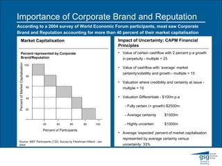 Importance of Corporate Brand and Reputation  According to a 2004 survey of World Economic Forum participants, most saw Corporate Brand and Reputation accounting for more than 40 percent of their market capitalisation Market Capitalisation Impact of Uncertainty; CAPM Financial Principles Percent represented by Corporate Brand/Reputation 20 40 60 80 100 20 40 60 80 100 Percent of Participants Percent of Market Capitalisation Source: WEF Participants (132). Survey by Fleishman-Hillard - Jan 2004 Value of certain cashflow with 2 percent p.a growth  in perpetuity - multiple = 25 Value of cashflow with ‘average’ market  certainty/volatility and growth - multiple = 15 Valuation where credibility and certainty at issue -  multiple = 10 Valuation Differentials - $100m p.a - Fully certain (+ growth) $2500m - Average certainty  $1500m - Highly uncertain $1000m Average ‘expected’ percent of market capitalisation  represented by average certainty versus  uncertainty: 33% 