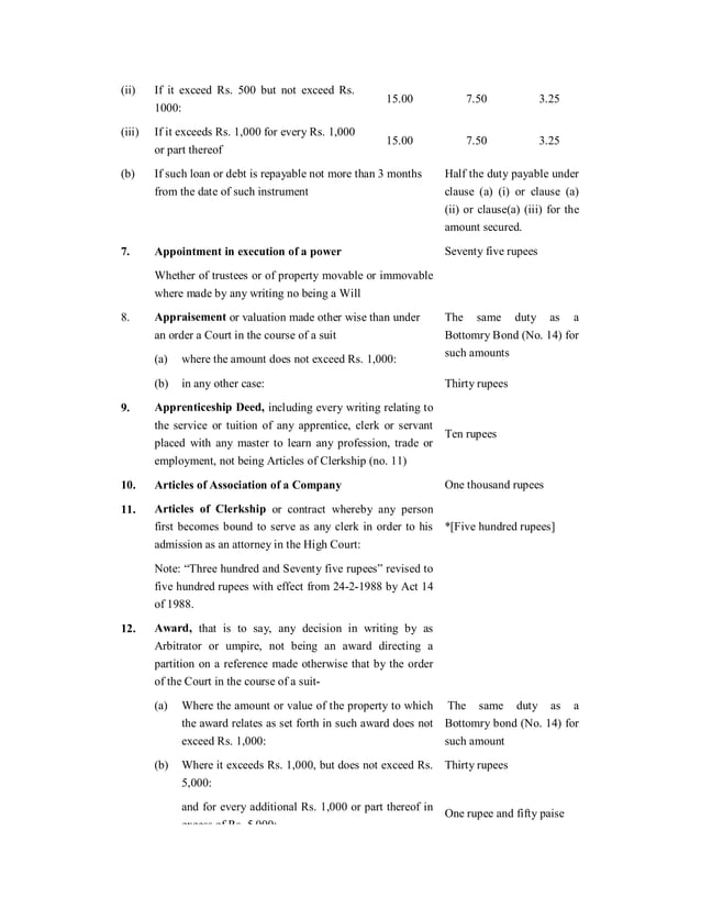Kerala Stamp Act PDF