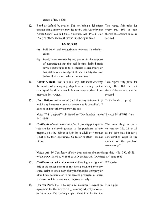 Kerala Stamp Act PDF