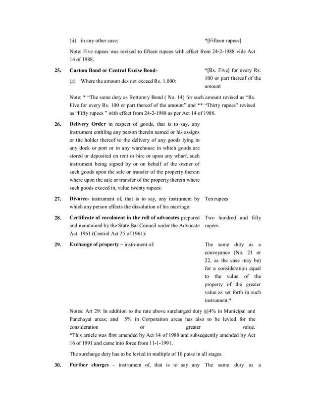 Kerala Stamp Act PDF