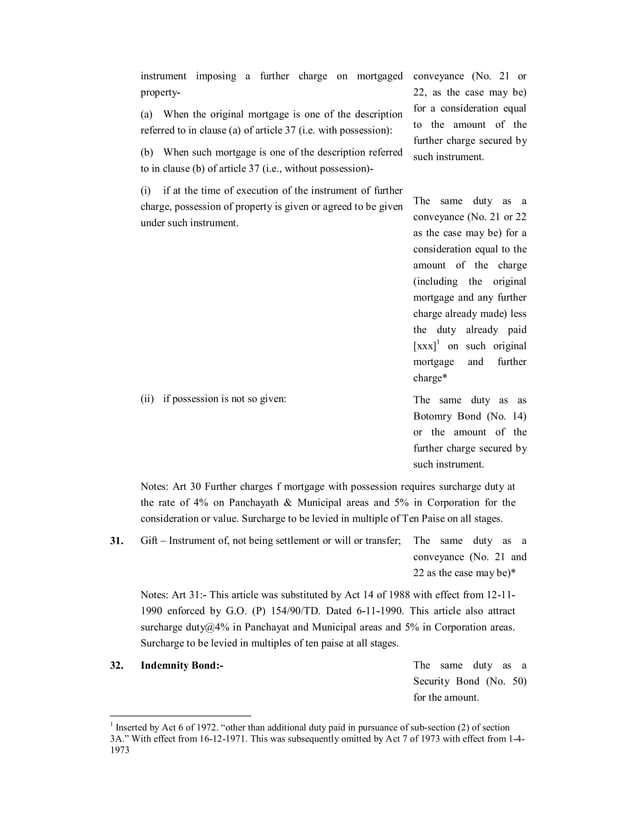 Kerala Stamp Act PDF