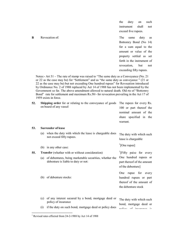 Kerala Stamp Act PDF