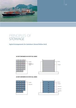 The standard container securing | PDF