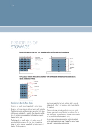 The standard container securing | PDF