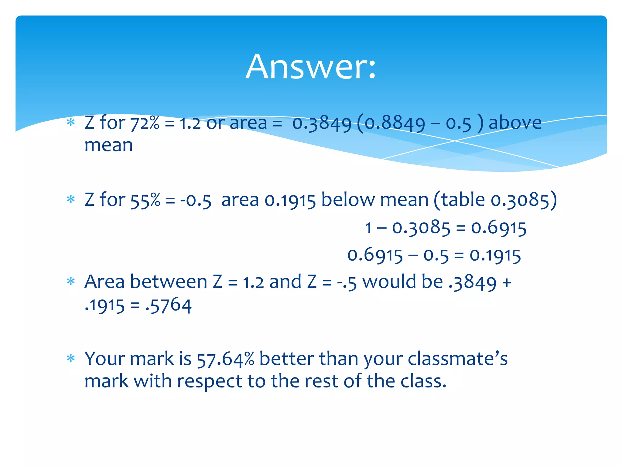 The standard normal curve & its application in biomedical sciences