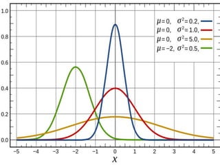 Normal Curve Coding The standard normal curve & its application in biomedical sciences | PPTX