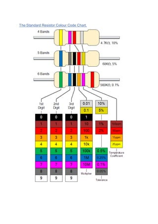 Resisters Table The standard resistor colour code chart | DOCX