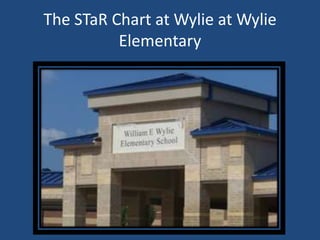 The STaR Chart at Wylie at Wylie Elementary 