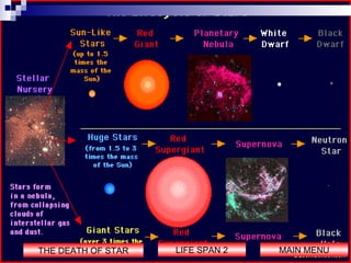 The Stars And The Galaxies In The Universe 2 L Slide 14