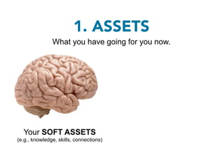 1. ASSETS
               What you have going for you now.




  Your SOFT ASSETS                       Your HARD ASSETS
(e...