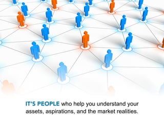 IT’S PEOPLE who help you understand your
assets, aspirations, and the market realities.
 