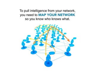 To pull intelligence from your network,
you need to MAP YOUR NETWORK
    so you know who knows what.
 