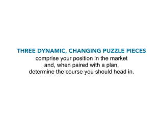 THREE DYNAMIC, CHANGING PUZZLE PIECES
     comprise your position in the market
        and, when paired with a plan,
   determine the course you should head in.
 