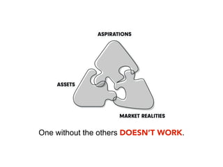 One without the others DOESN’T WORK.
 