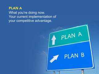 PLAN A
What you’re doing now.
Your current implementation of
your competitive advantage.
 