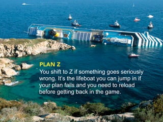 PLAN Z
You shift to Z if something goes seriously
wrong. It’s the lifeboat you can jump in if
your plan fails and you need to reload
before getting back in the game.
 