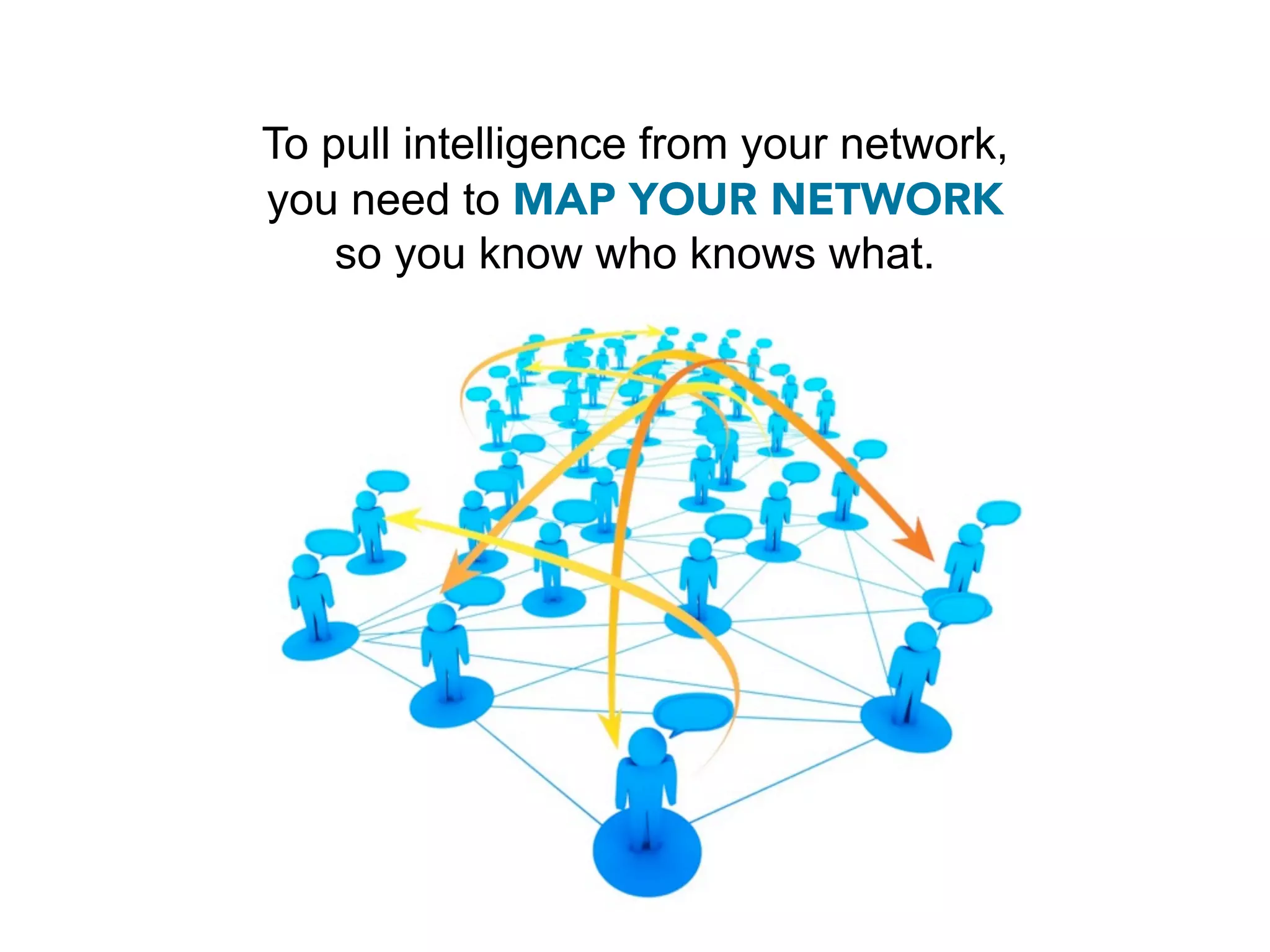 To pull intelligence from your network,
you need to MAP YOUR NETWORK
    so you know who knows what.
 
